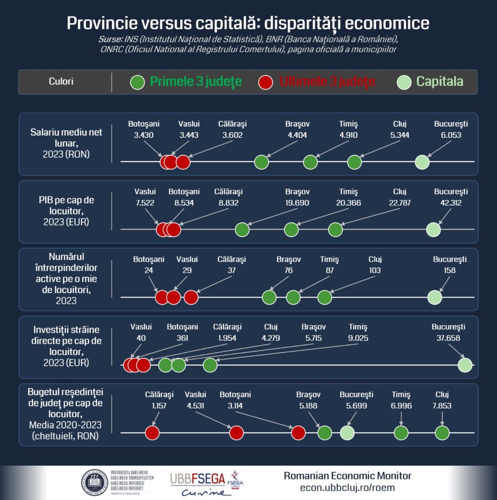 2024 11 Provincie vs capitala RO